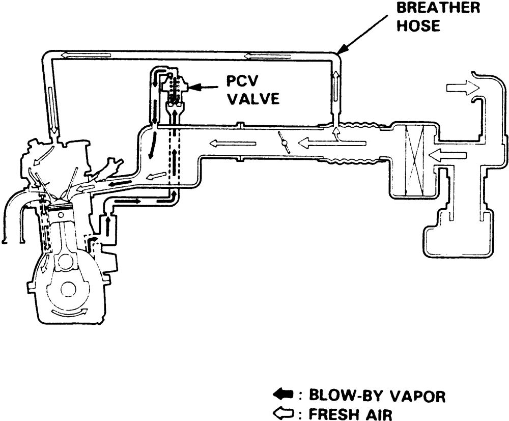 image of pcv system